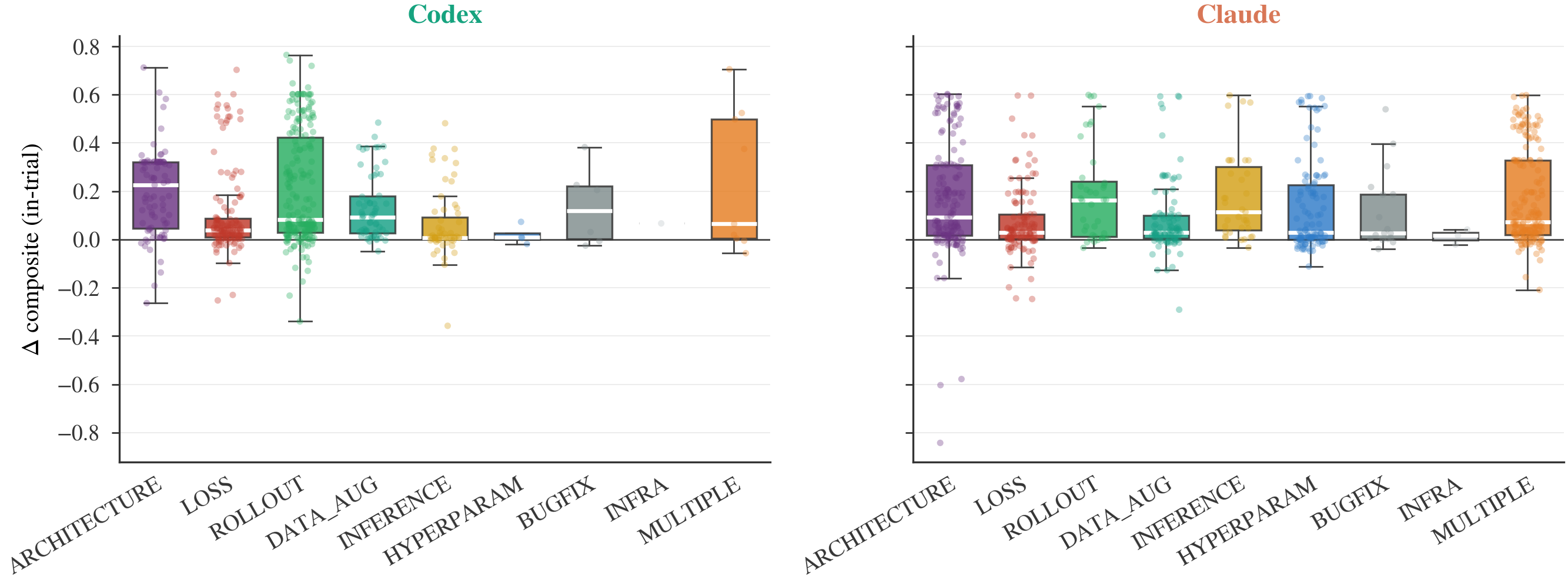 Label uplift heatmap