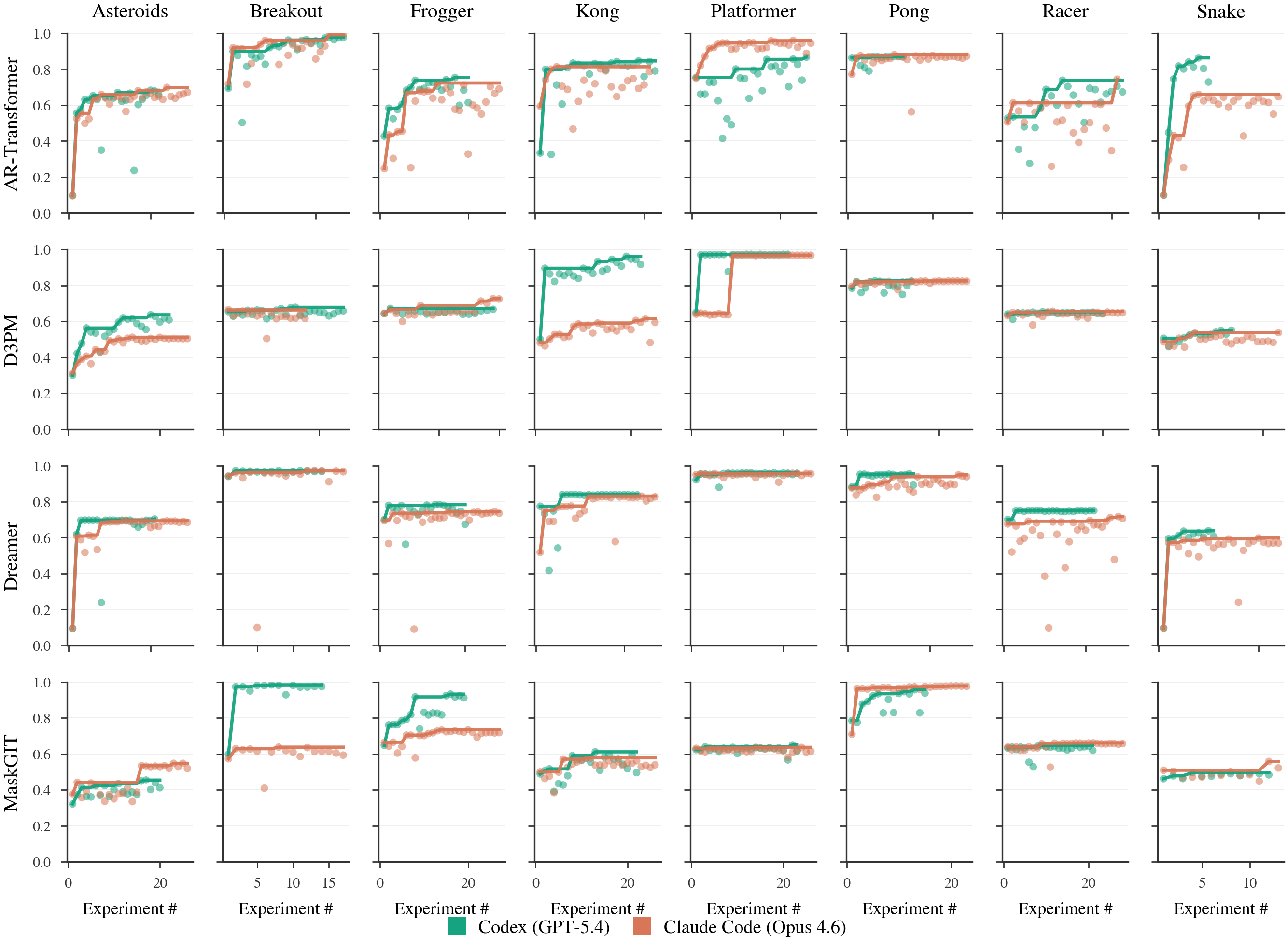 Session progress grid