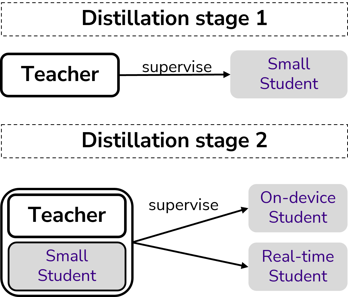 Descriptive alt text